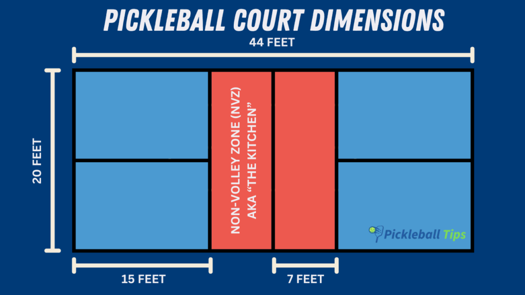 Pickleball Court Dimensions